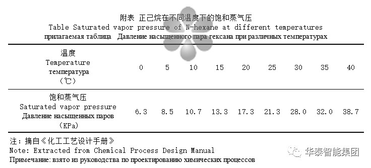 混合油负压蒸发